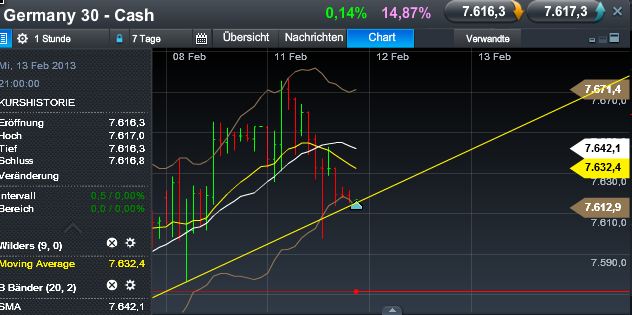 Quo Vadis Dax 2013 - Up, dank Liquidität 577706