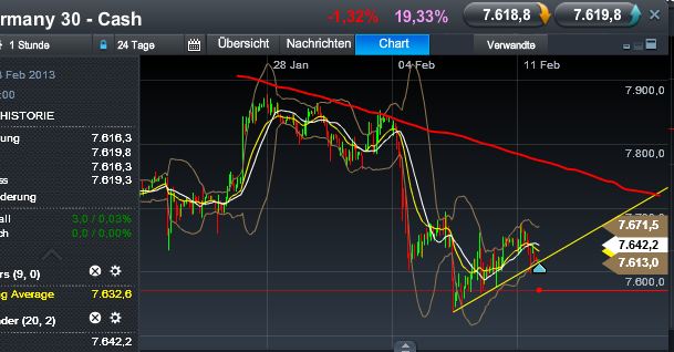 Quo Vadis Dax 2013 - Up, dank Liquidität 577707