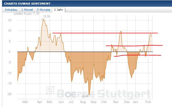 Quo Vadis Dax 2013 - Up, dank Liquidität 577709