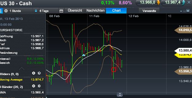 Quo Vadis Dax 2013 - Up, dank Liquidität 577713