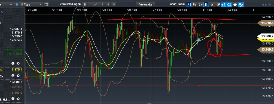 Quo Vadis Dax 2013 - Up, dank Liquidität 577715