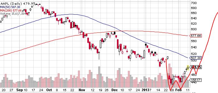 Quo Vadis Dax 2013 - Up, dank Liquidität 577720