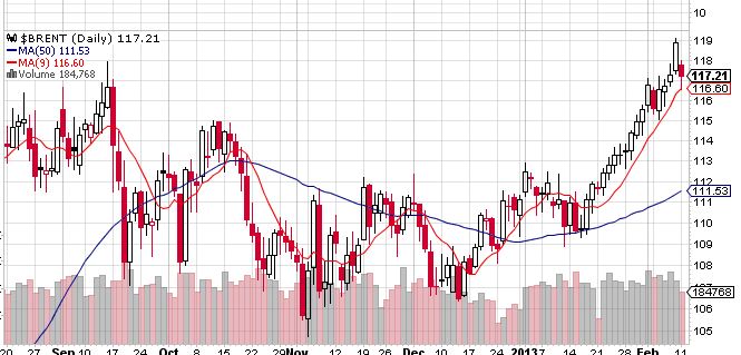 Quo Vadis Dax 2013 - Up, dank Liquidität 577815