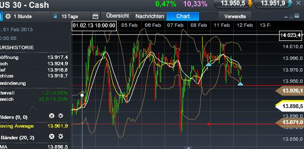 Quo Vadis Dax 2013 - Up, dank Liquidität 577818