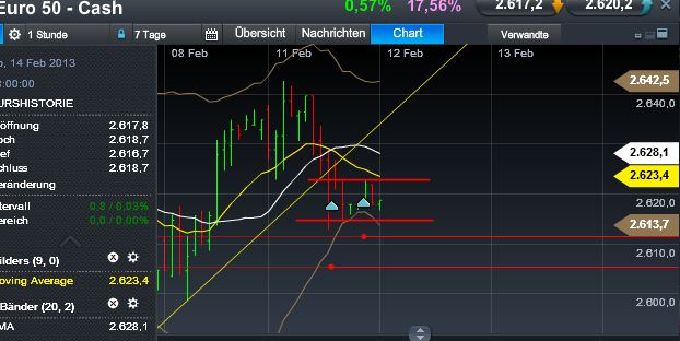 Quo Vadis Dax 2013 - Up, dank Liquidität 577819