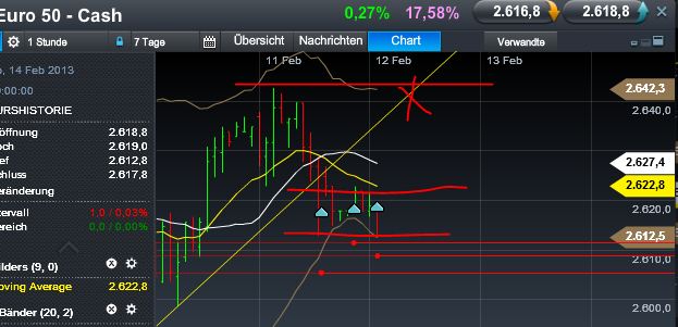 Quo Vadis Dax 2013 - Up, dank Liquidität 577837