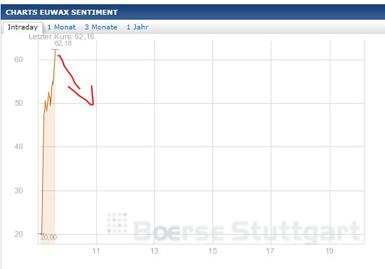 Quo Vadis Dax 2013 - Up, dank Liquidität 577843