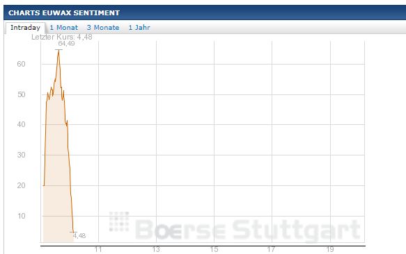 Quo Vadis Dax 2013 - Up, dank Liquidität 577851