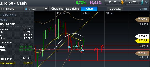 Quo Vadis Dax 2013 - Up, dank Liquidität 577854