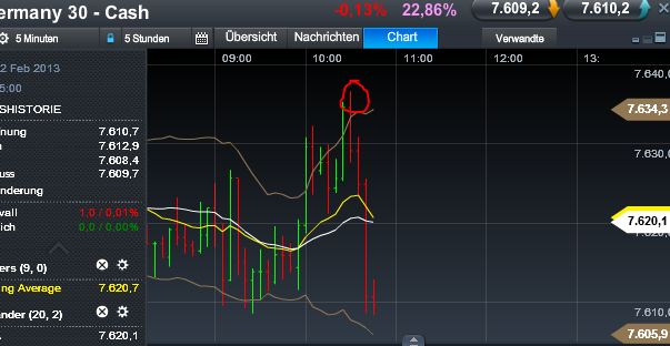 Quo Vadis Dax 2013 - Up, dank Liquidität 577872