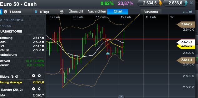 Quo Vadis Dax 2013 - Up, dank Liquidität 577894