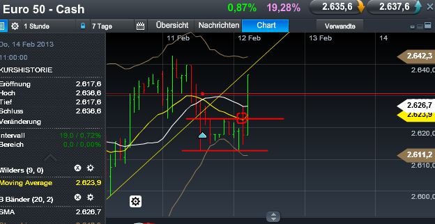 Quo Vadis Dax 2013 - Up, dank Liquidität 577900