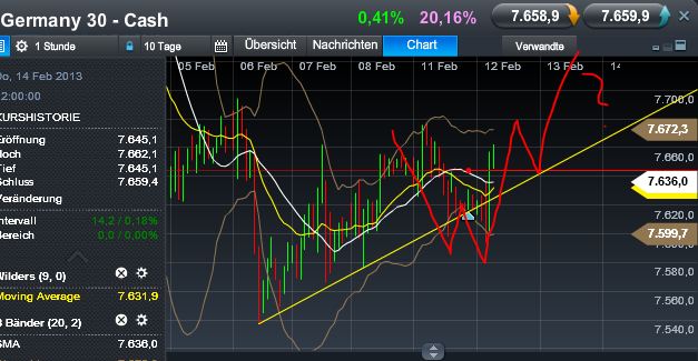 Quo Vadis Dax 2013 - Up, dank Liquidität 577906