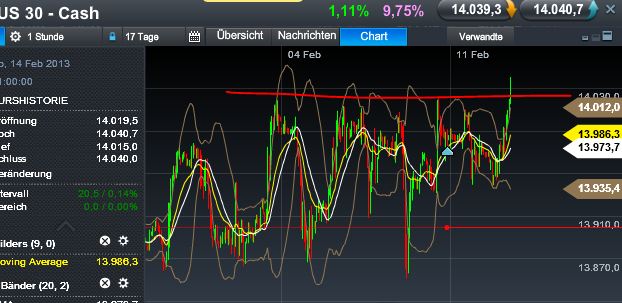 Quo Vadis Dax 2013 - Up, dank Liquidität 578045