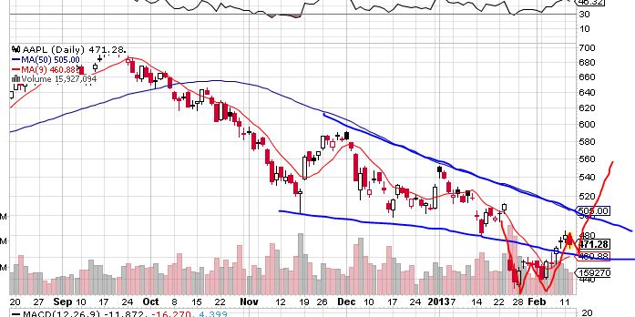 Quo Vadis Dax 2013 - Up, dank Liquidität 578056