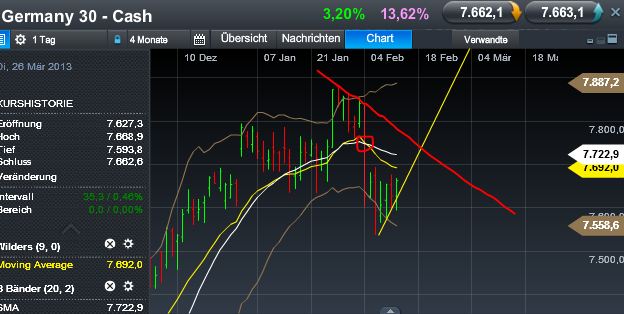 Quo Vadis Dax 2013 - Up, dank Liquidität 578072
