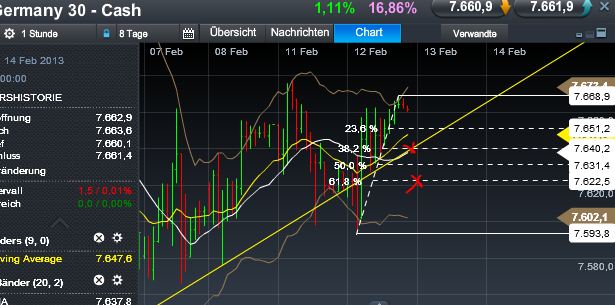 Quo Vadis Dax 2013 - Up, dank Liquidität 578076