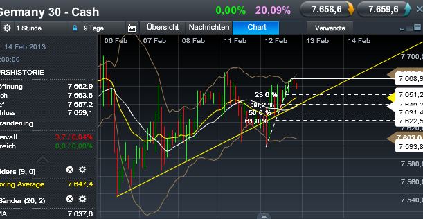 Quo Vadis Dax 2013 - Up, dank Liquidität 578087
