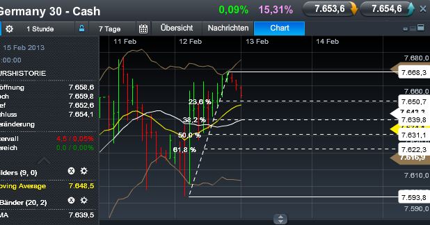 Quo Vadis Dax 2013 - Up, dank Liquidität 578169
