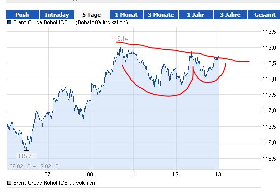 Quo Vadis Dax 2013 - Up, dank Liquidität 578172
