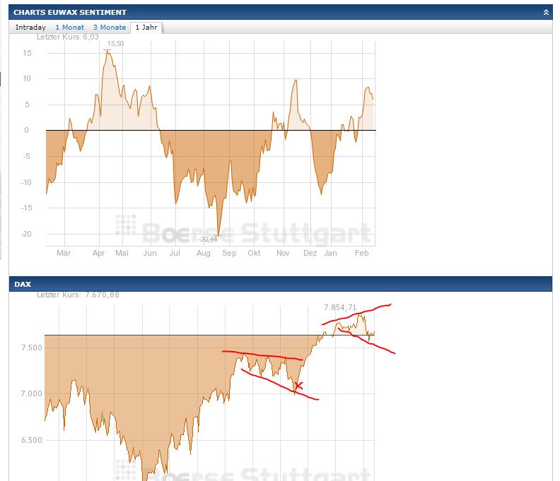 Quo Vadis Dax 2013 - Up, dank Liquidität 578178