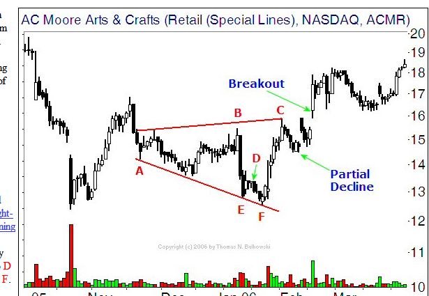 Quo Vadis Dax 2013 - Up, dank Liquidität 578182