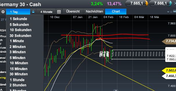 Quo Vadis Dax 2013 - Up, dank Liquidität 578185