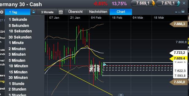 Quo Vadis Dax 2013 - Up, dank Liquidität 578187