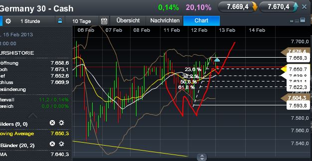 Quo Vadis Dax 2013 - Up, dank Liquidität 578188