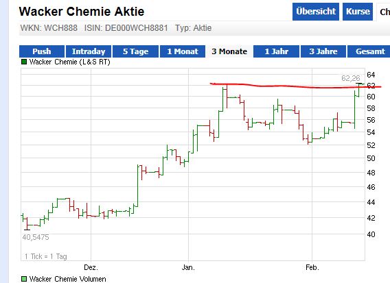 Quo Vadis Dax 2013 - Up, dank Liquidität 578189