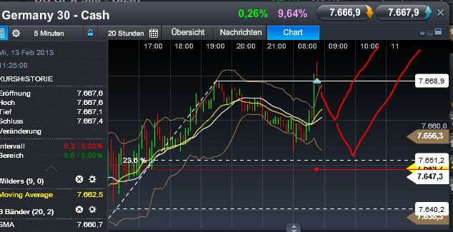 Quo Vadis Dax 2013 - Up, dank Liquidität 578191