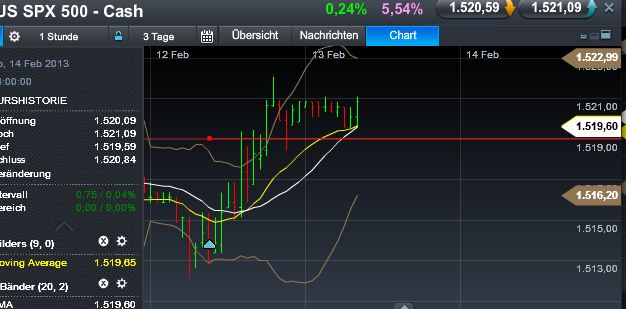 Quo Vadis Dax 2013 - Up, dank Liquidität 578197