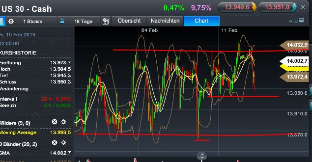 Quo Vadis Dax 2013 - Up, dank Liquidität 578460