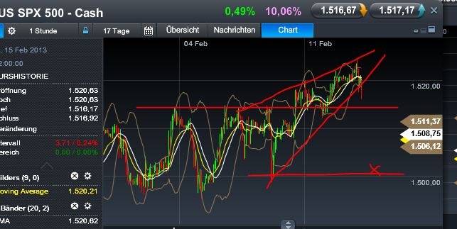 Quo Vadis Dax 2013 - Up, dank Liquidität 578462