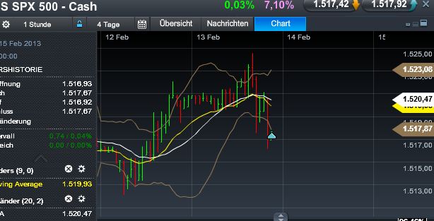 Quo Vadis Dax 2013 - Up, dank Liquidität 578464