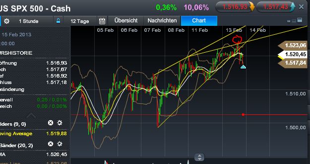 Quo Vadis Dax 2013 - Up, dank Liquidität 578466