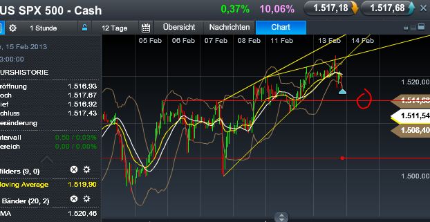 Quo Vadis Dax 2013 - Up, dank Liquidität 578467