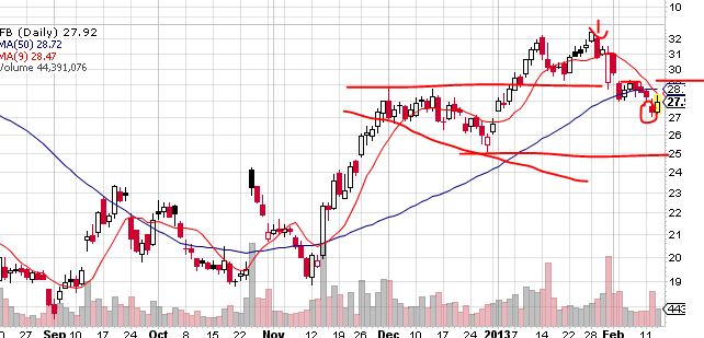 Quo Vadis Dax 2013 - Up, dank Liquidität 578480