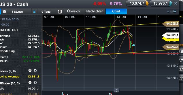 Quo Vadis Dax 2013 - Up, dank Liquidität 578484