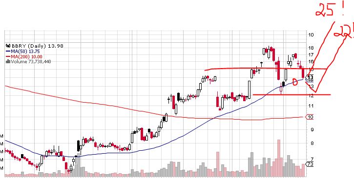 Quo Vadis Dax 2013 - Up, dank Liquidität 578494