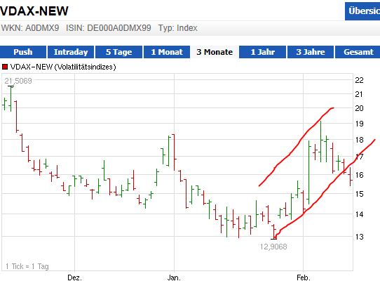 Quo Vadis Dax 2013 - Up, dank Liquidität 578522