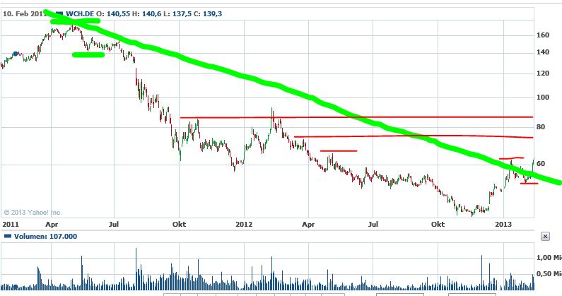 Quo Vadis Dax 2013 - Up, dank Liquidität 578547