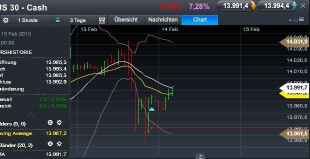 Quo Vadis Dax 2013 - Up, dank Liquidität 578550