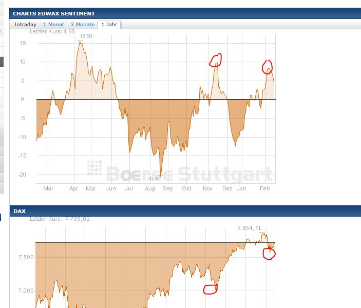 Quo Vadis Dax 2013 - Up, dank Liquidität 578575
