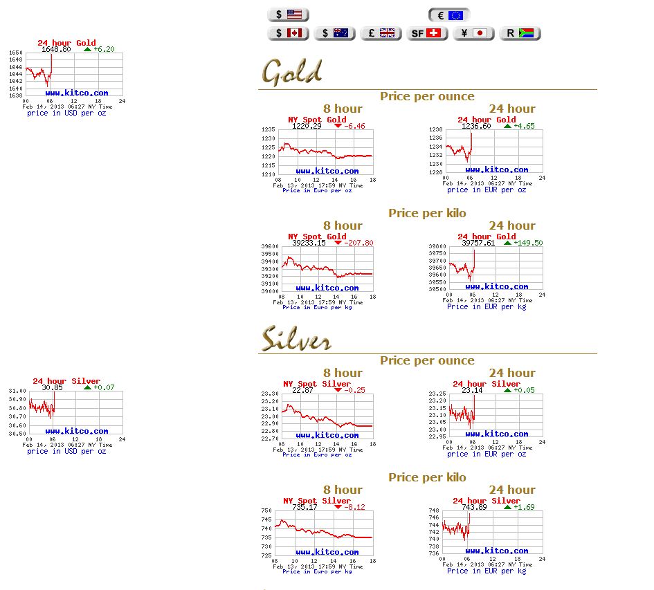 2013 QV DAX-DJ-GOLD-EURUSD-JPY 578672