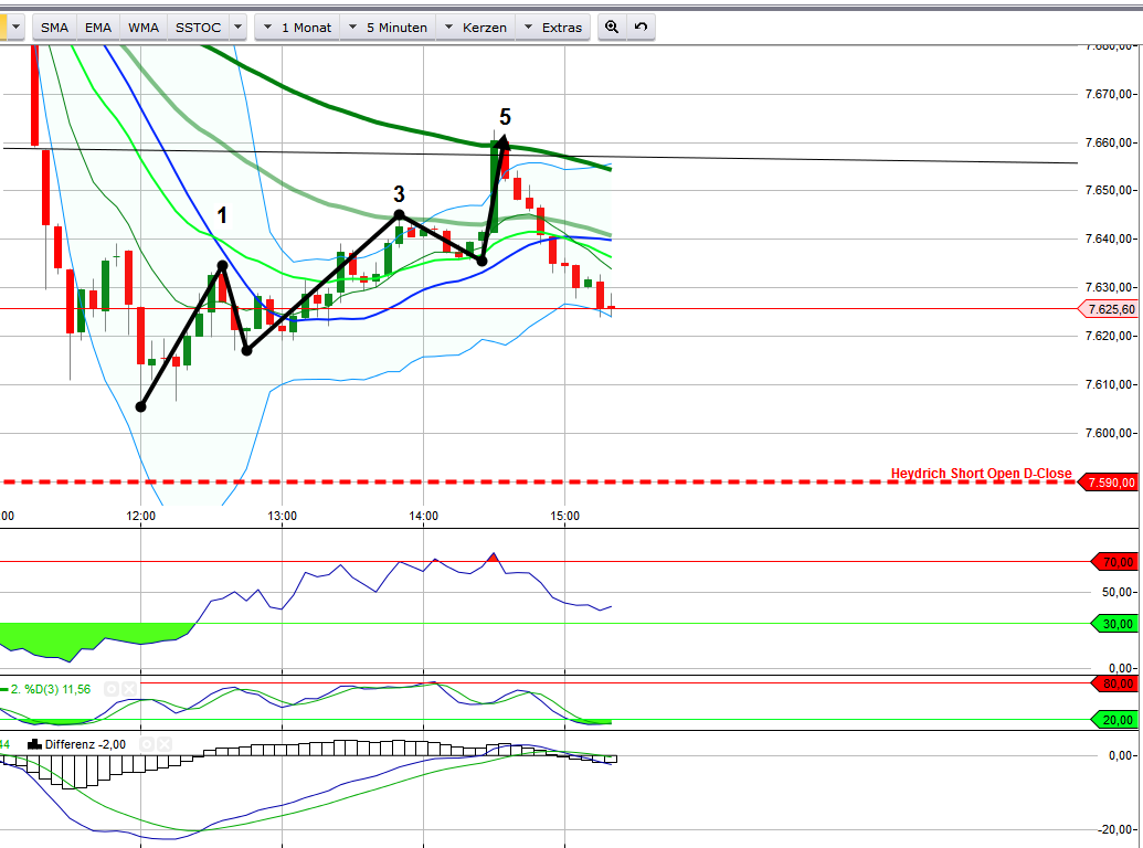 2013 QV DAX-DJ-GOLD-EURUSD-JPY 578735