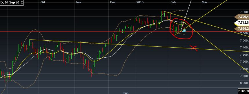 Quo Vadis Dax 2013 - Up, dank Liquidität 578899