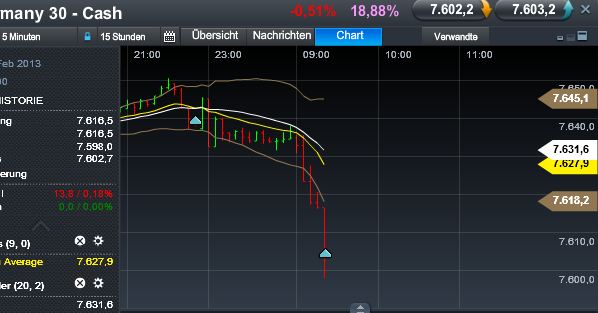Quo Vadis Dax 2013 - Up, dank Liquidität 578907