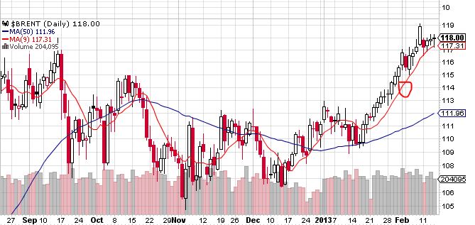 Quo Vadis Dax 2013 - Up, dank Liquidität 578915