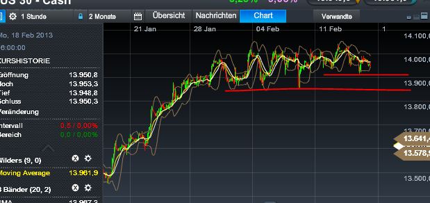 Quo Vadis Dax 2013 - Up, dank Liquidität 578932